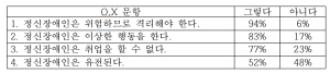 대구 중구복지박람회 행사 개최
