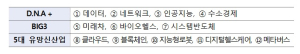 신용보증기금, 창업경진대회 참가 기업 공모