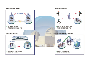 한수원, 5G 특화망으로 원전 재난대응 역량 높인다