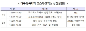 한국거래소, 대구ㆍ경북지역 기업 대상 코스닥ㆍ코넥스 상장설명회
