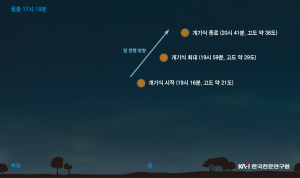 영양, 8일 개기월식 공개관측 행사 개최