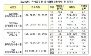 내년 국가공무원 시험일정 확정