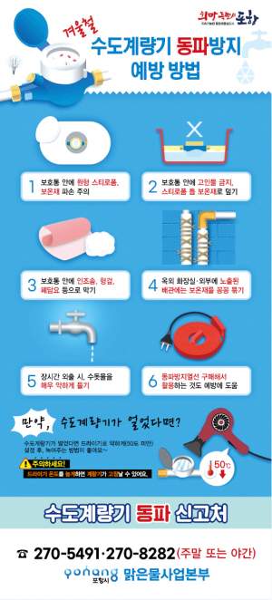 포항, 겨울철 상수도계량기 동파 예방 위해 매진