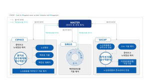 한수원, 소프트웨어 품질인증 1등급 획득