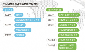 현대제철, 18년 연속 철강업계 최다 세계일류상품 보유