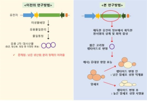 낙동강생물자원관, 펩타이드 5종 개발 성공