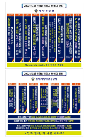 울진해양경찰서, 국민체감형 정부혁신 과제 우수 성과