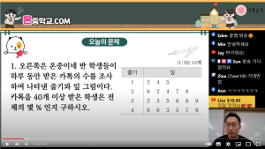 경북교육청,‘온중학교’ 교사 역량 강화 연수