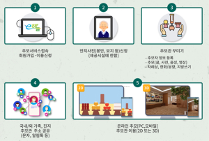 대구시 공설봉안당 “올 명절 사전 성묘ㆍ온라인 성묘하세요”