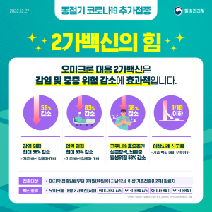 안동시, 동절기 추가 접종 적극 독려