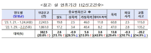 대구경찰청-대구자치경찰위원회, 종합치안활동 추진