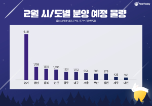 尹정부 공공분양주택 ‘뉴홈’ 내달부터 사전청약 스타트