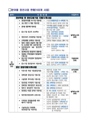 청년이 행복한 영천 만든다
