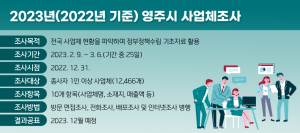 영주시, 사업체 통계조사 실시