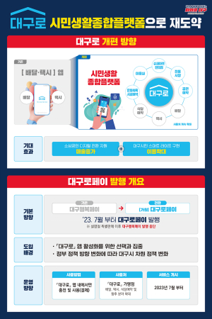 택시·배달·결제…‘대구로’ 사용 확대