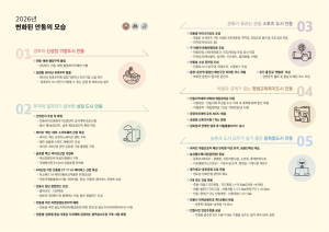 안동시, 민선8기 공약 로드맵 공개
