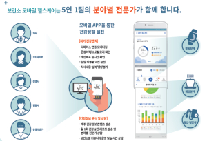 포항시 남구보건소, 모바일 헬스케어 사업 참여자 모집