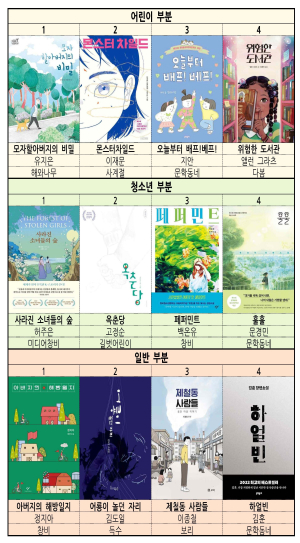 “포항시 올해의 책을 뽑아 주세요”