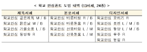 “글꼴 저작권 걱정 없이 수업해요”…교육저작권지원센터 누리집 개통