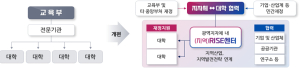 지자체 주도 지방대 살리기…대구시, ‘RISE’ 시범지역 선정