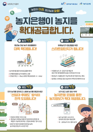농어촌공사 경북본부, 청년농업인 육성 지원