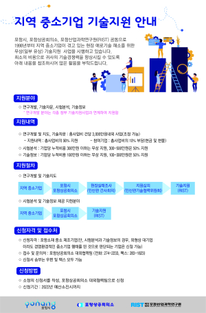 포항상의, 중소기업 애로기술 수요조사