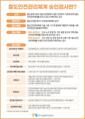 한국교통안전공단, 철도안전관리체계 변경승인 검사 시행