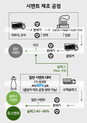 중소레미콘사도 포스멘트 쓸 수 있게 사일로 지원