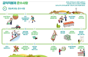 안동시 “화학비료 사용기준 준수는 선택 아닌 필수”