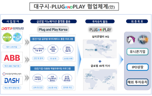 세계 최대 벤처투자사 ‘PNP’ 대구 상륙