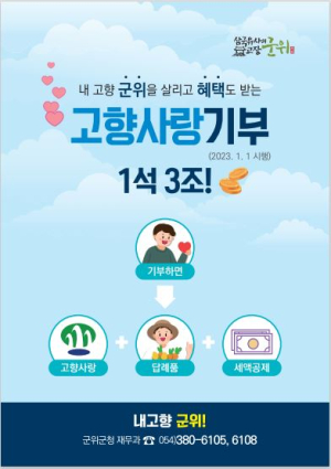 군위군, 고향사랑기부제 출향인들의 기부 이어져
