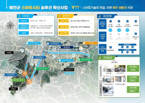 예천군, 스마트시티 솔루션 확산사업 선정