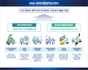 NIA, 데이터통합혁신센터 개소
