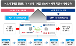 대구시, ‘AI 의료산업 생태계 구축’ 공모 선정