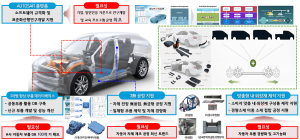대구시, 전기차 대중화 시대 대비 기업 경쟁력 확 키운다