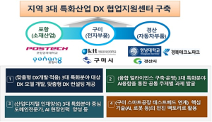 구미시, '산업 디지털 전환(DX)' 추진동력 확보