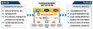 경북도-구미시, 제조 혁신생태계 구축