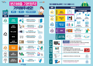 포항시 “폐건전지·투명페트병·종이팩은 행정복지센터로 가져오세요”