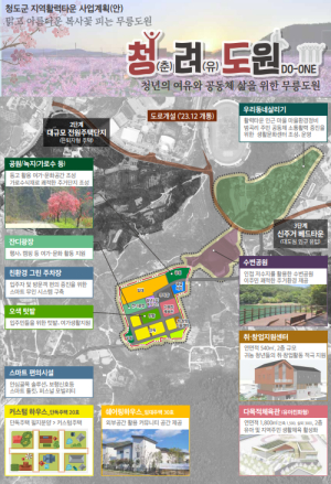 청도군, 지방소멸 대응 청려도원 조성