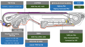 대구주행시험장 업그레이드
