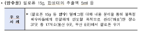 대구경찰, 텔레그램 이용 마약류 판매책 3명 검거