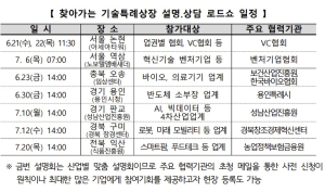 한국거래소, 핵심 기술기업 발굴ㆍ상장 지원 ‘팔 걷어’