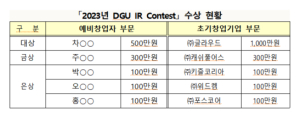 한국예탁결제원, DGU IR 대회 우수기업 선정