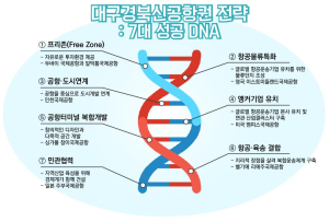 대구정책연구원, 대구정책브리프 제2호 발간