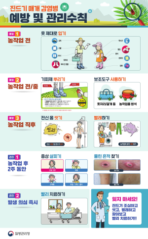예천군 “농작업 중 진드기 물림 주의하세요”