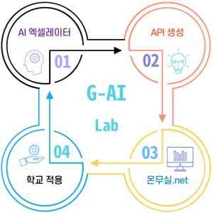 경북교육청, 교육용 AI 제작소 출범