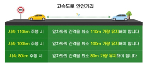 도공 대경본부, 휴가철 과속ㆍ빗길 조심…안전운행 당부