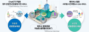 경주시, 서라벌 재연 메타버스 공간…구축 AI 활용 사용자 맞춤 관광안내 서비스도