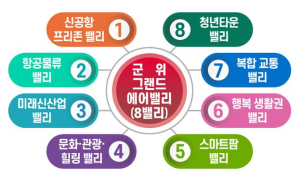 대구정책연구원,  ‘군위 그랜드 에어밸리’ 구상 제안