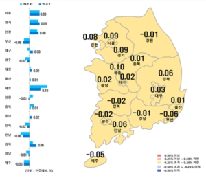대구 아파트값 1년9개월 만에 상승 전환